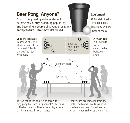 beirut beer pong what is how to